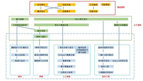 計(jì)算機(jī)科學(xué)與技術(shù)專(zhuān)業(yè) 數(shù)字時(shí)代的基石與引擎