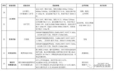 環保設備稅收優惠升級 廢金屬、電子廢物及報廢汽車破碎分選設備迎來新機遇