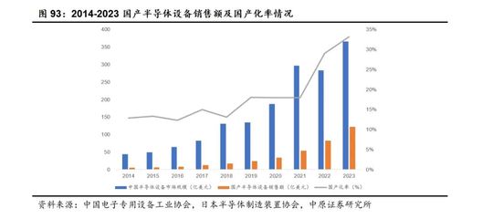 電子行業2025年中期投資策略 人工智能創新百花齊放，半導體自主可控加速推進